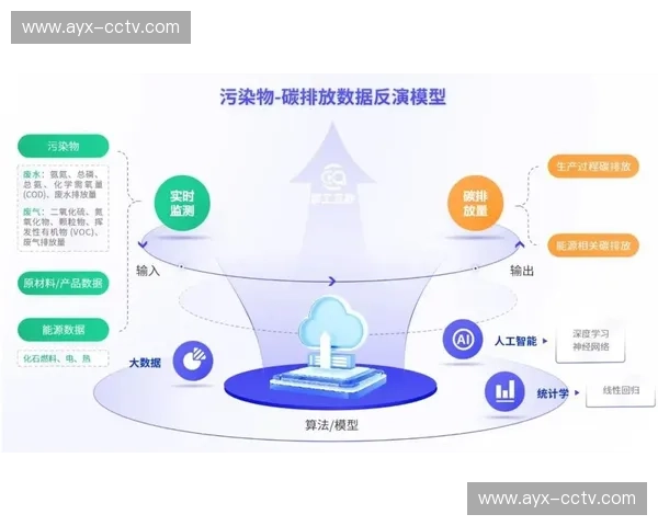 设备碳排放追踪系统试点，响应行业可持续发展要求